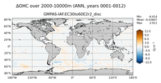 ANN Anomaly in Ocean Heat Content over 2000-10000m