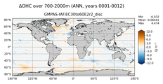 ANN Anomaly in Ocean Heat Content over 700-2000m