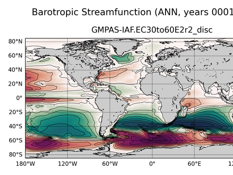 Global Horizontal Streamfunction