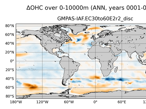 Global OHC Anomaly