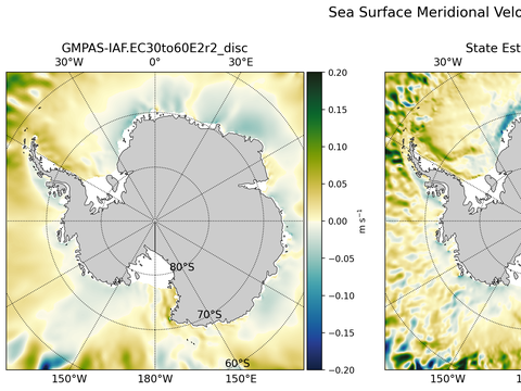 Antarctic Meridional Velocity