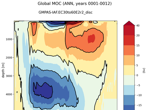 Meridional Overturning Streamfunction