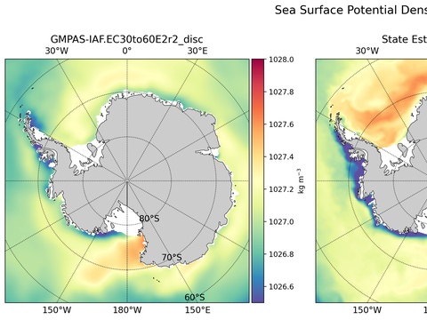 Antarctic Potential Density