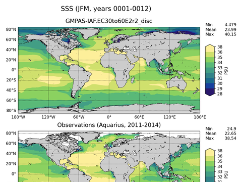Global Sea Surface Salinity