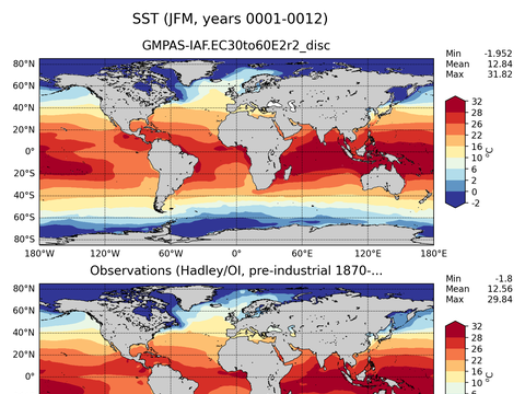 Global Sea Surface Temperature