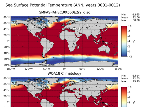 Global Potential Temperature