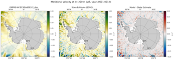 JAS Meridional Velocity
