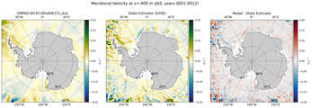 JAS Meridional Velocity