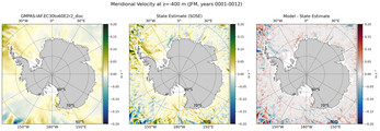 JFM Meridional Velocity