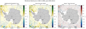 ANN Meridional Velocity