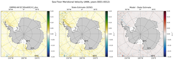 ANN Meridional Velocity