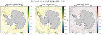 JAS Meridional Velocity