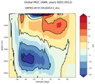 Global Meridional Overturning Streamfunction
