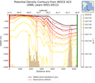 ANN Potential Density Contours from WOCE A23 ANN