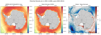 ANN Potential Density