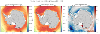 JFM Potential Density
