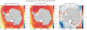 ANN Potential Density