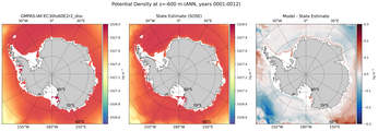 ANN Potential Density