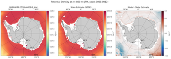 JFM Potential Density