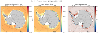JFM Potential Density