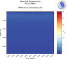 Time series of Arctic Basin Potential Temperature vs depth