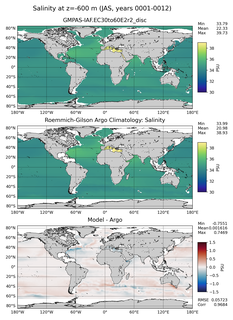 JAS Model Salinity compared with Argo observations