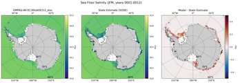 JFM Salinity