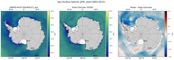 JFM Salinity