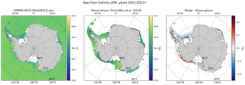 JFM Salinity