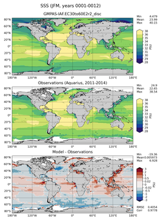 JFM Mean Sea Surface Salinity