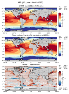 JAS Mean Sea Surface Temperature