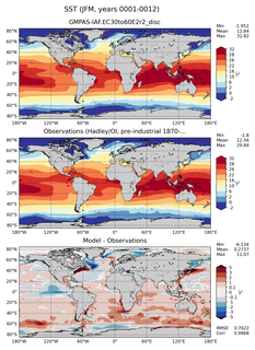 JFM Mean Sea Surface Temperature