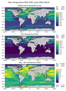 JFM Min/Max Mixed-Layer Depth