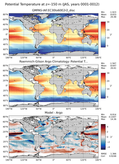 JAS Model potential temperature compared with Argo observations