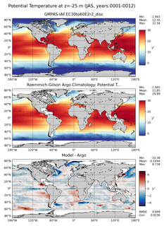 JAS Model potential temperature compared with Argo observations