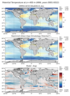 ANN Model potential temperature compared with Argo observations