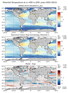 JFM Model potential temperature compared with Argo observations