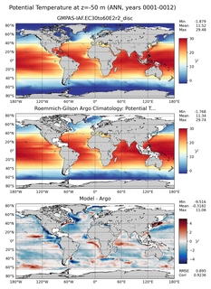 ANN Model potential temperature compared with Argo observations
