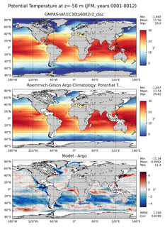 JFM Model potential temperature compared with Argo observations
