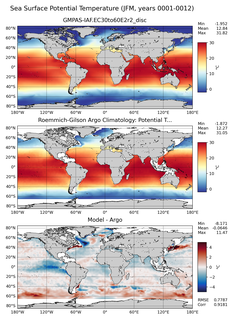 JFM Model potential temperature compared with Argo observations
