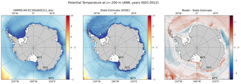 ANN Potential Temperature