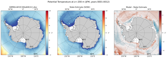 JFM Potential Temperature