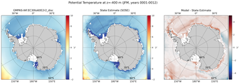 JFM Potential Temperature