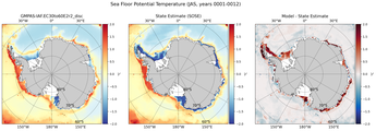 JAS Potential Temperature