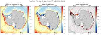 JFM Potential Temperature