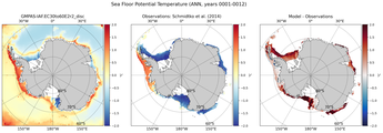 ANN Potential Temperature