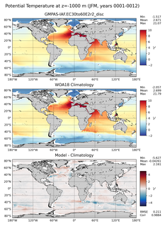 JFM Potential Temperature