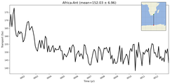 Transport through the Africa-Ant Transect