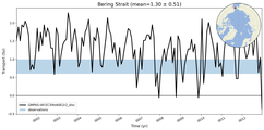 Transport through the Bering Strait Transect