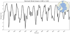Transport through the Denmark Strait Transect